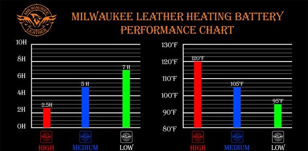 Milwaukee Leather MG7513 Men s Black ‘Heated’ Gauntlet Waterproof Winter Gloves with i-Touch For Sale - Image 5